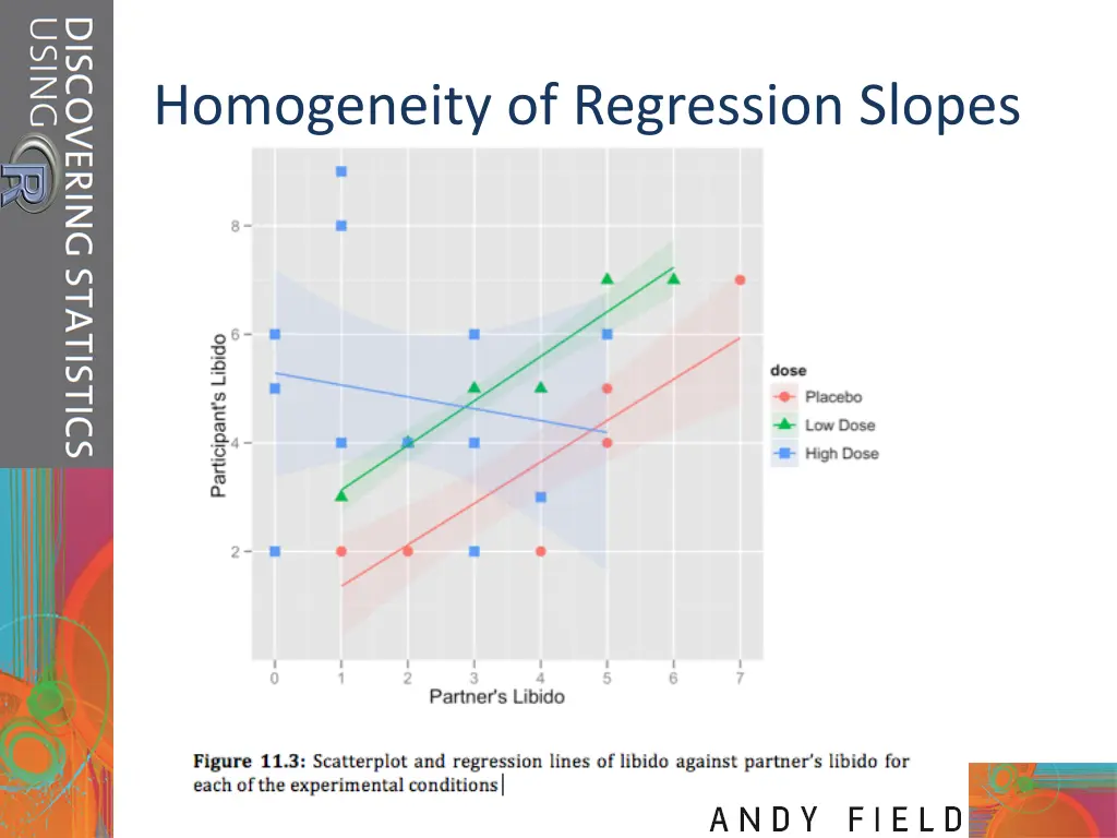 homogeneity of regression slopes