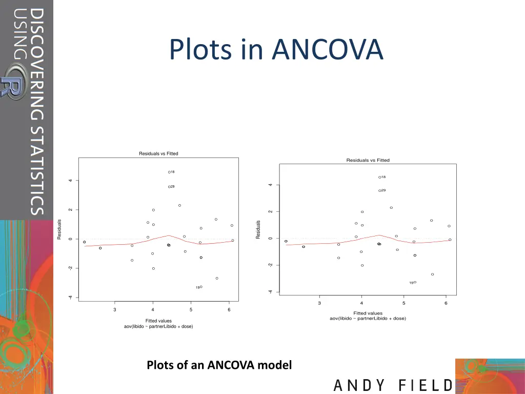 plots in ancova