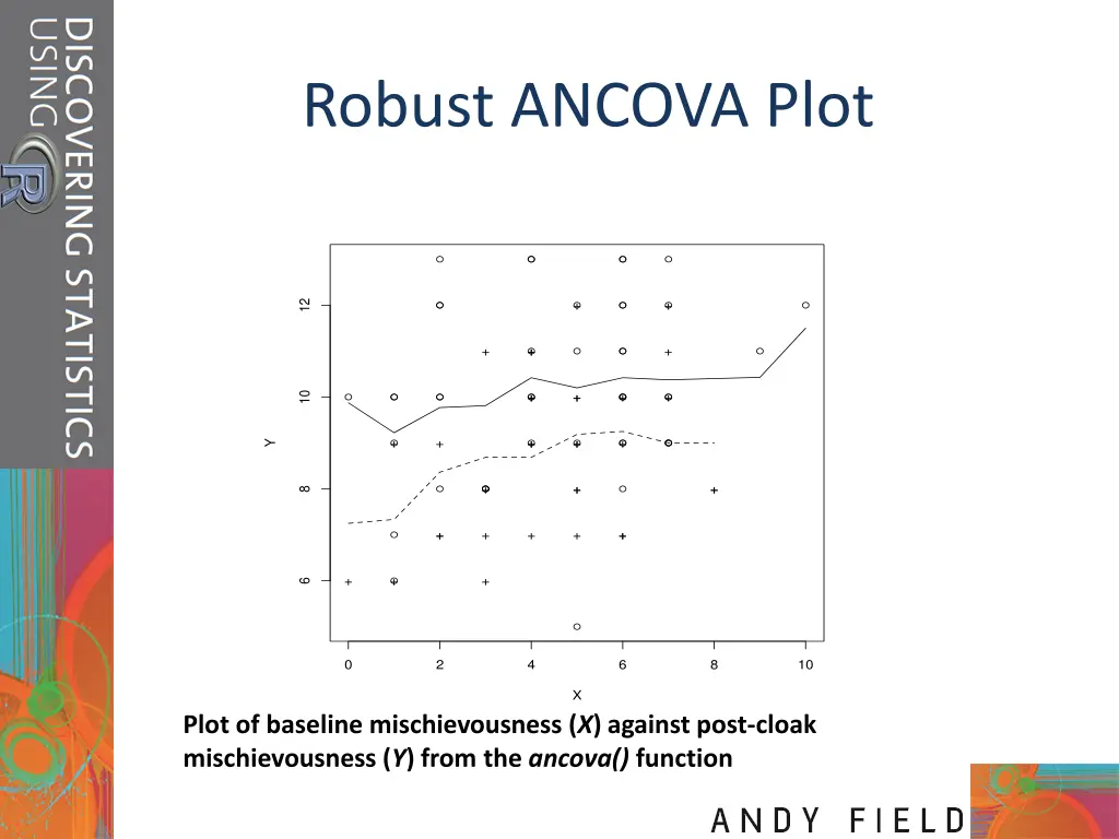 robust ancova plot