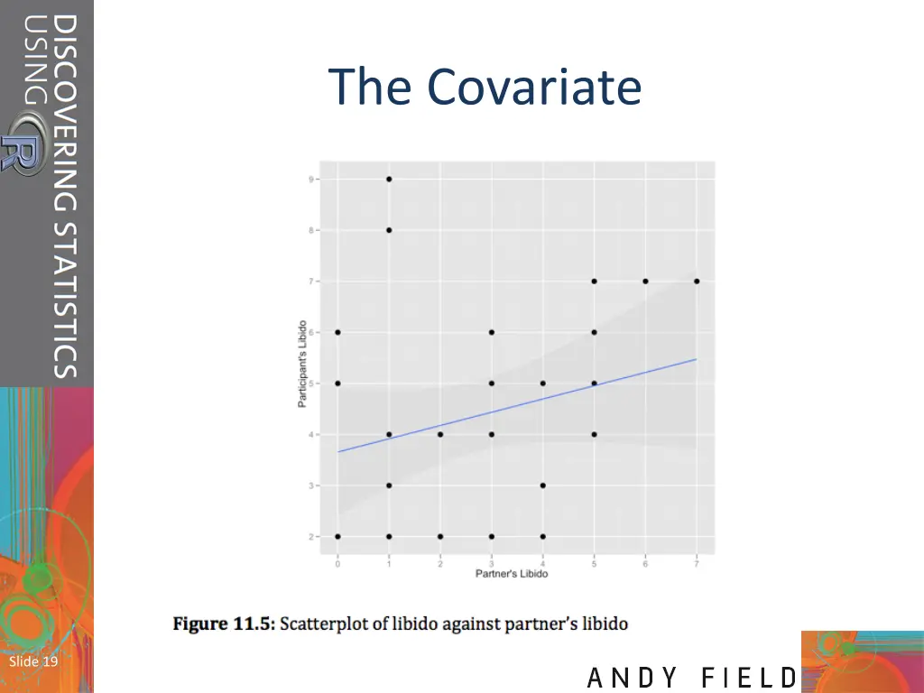 the covariate