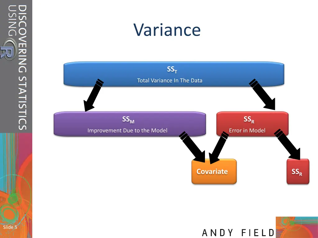 variance