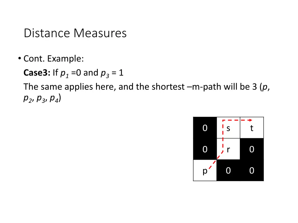 distance measures 10