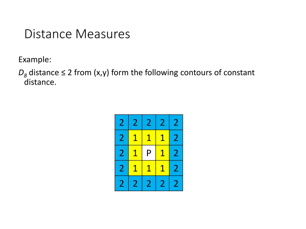 distance measures 5