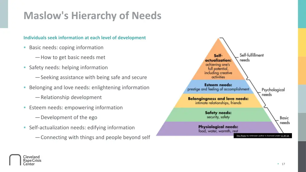 maslow s hierarchy of needs
