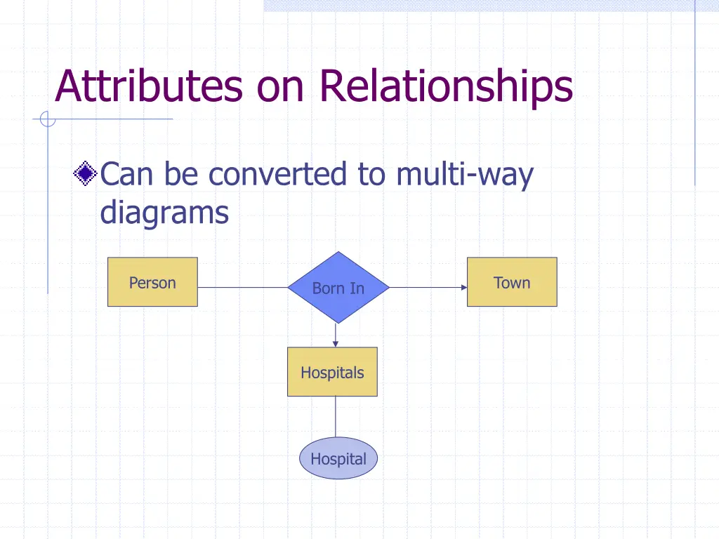 attributes on relationships 1