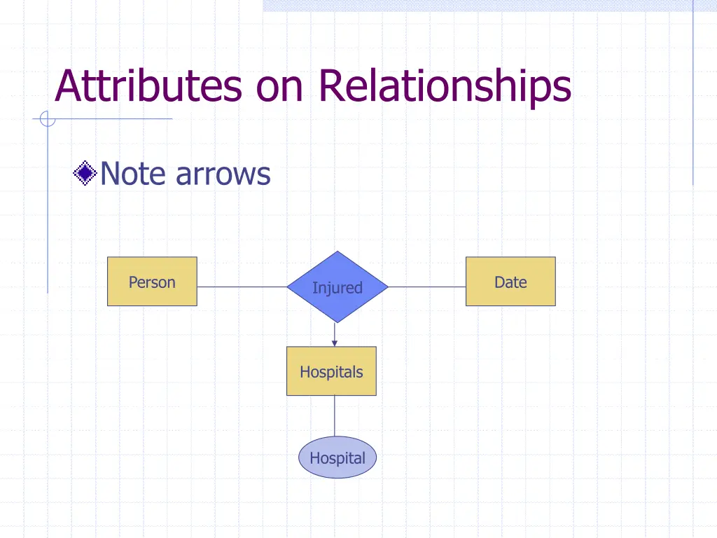 attributes on relationships 2