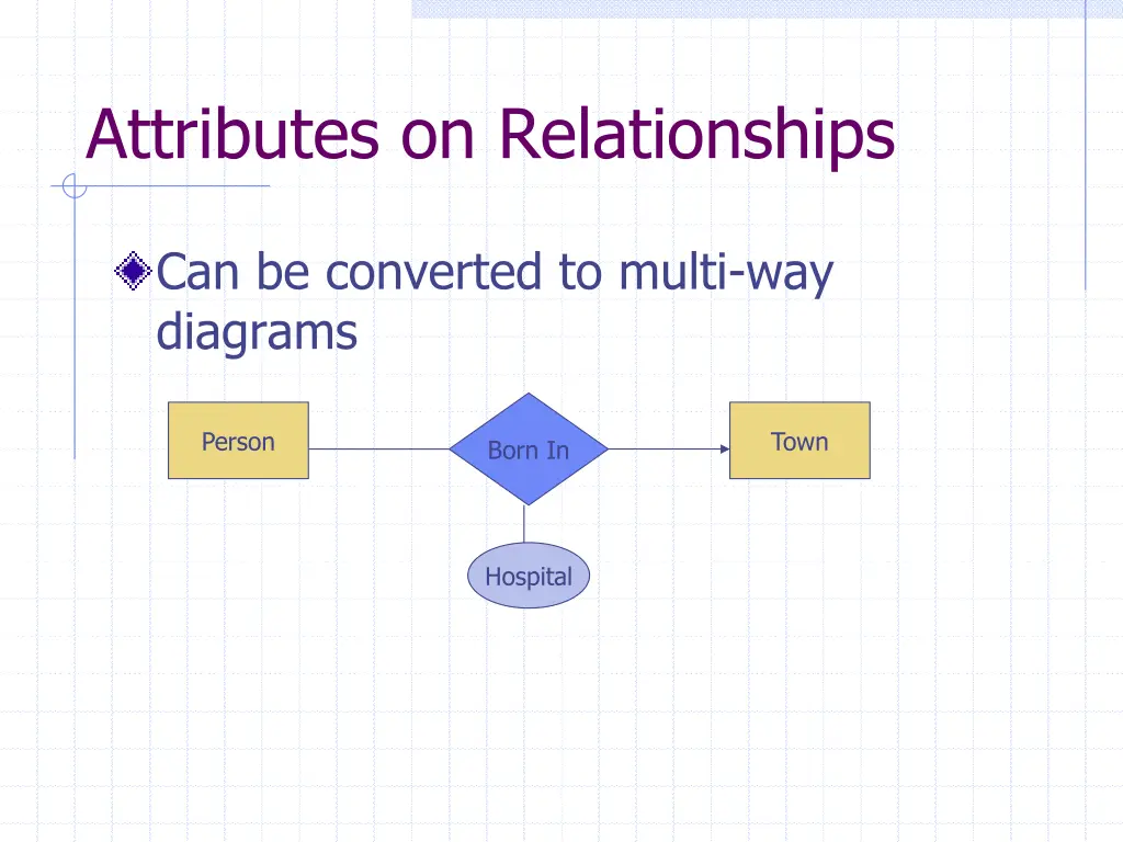 attributes on relationships