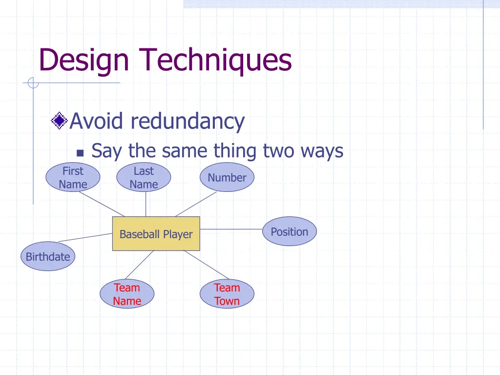 design techniques 1