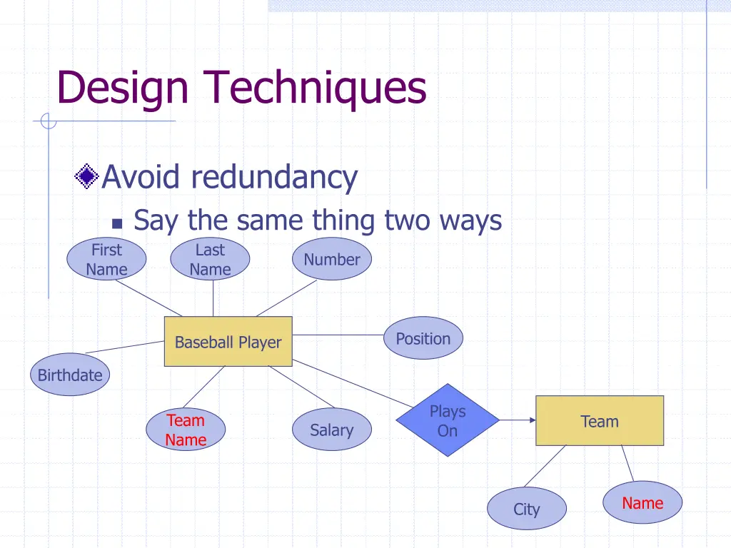 design techniques