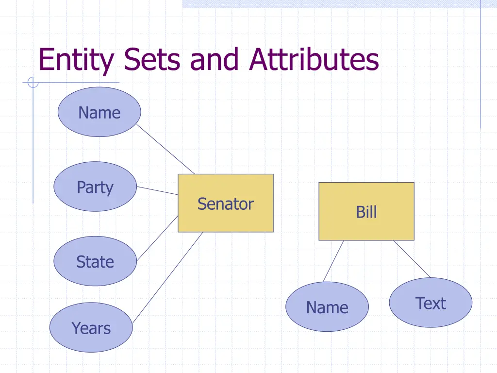 entity sets and attributes