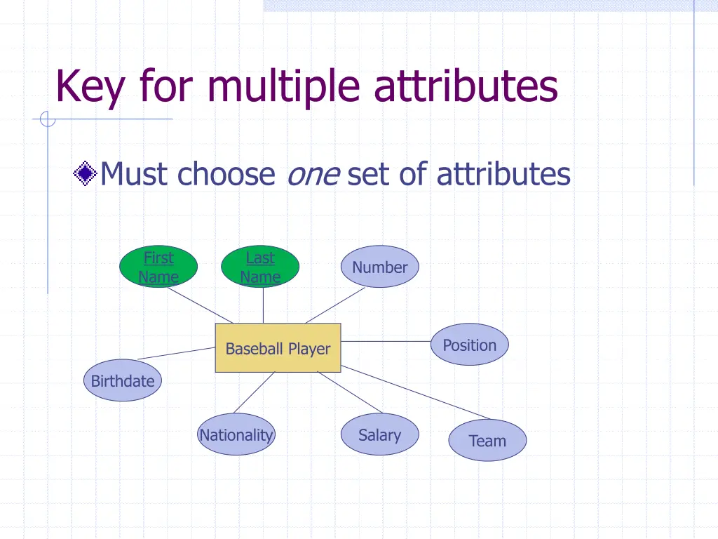 key for multiple attributes 1