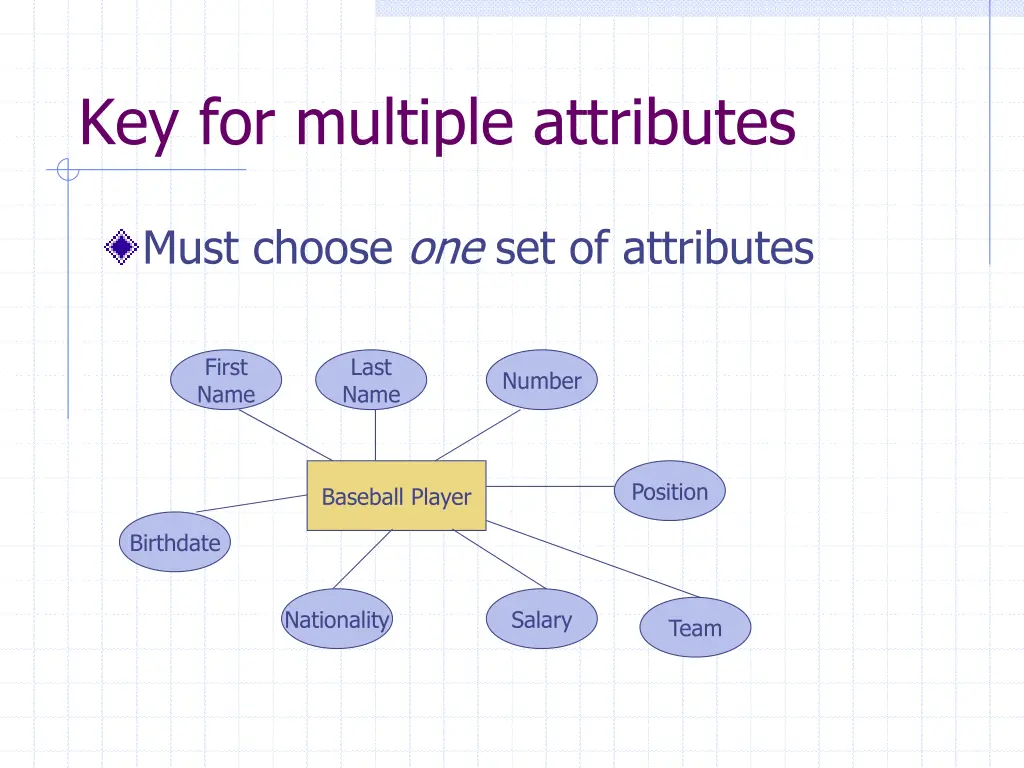key for multiple attributes