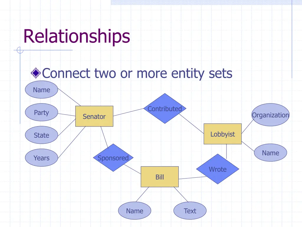 relationships