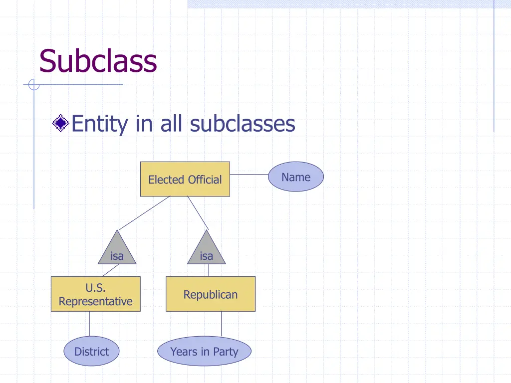 subclass 1