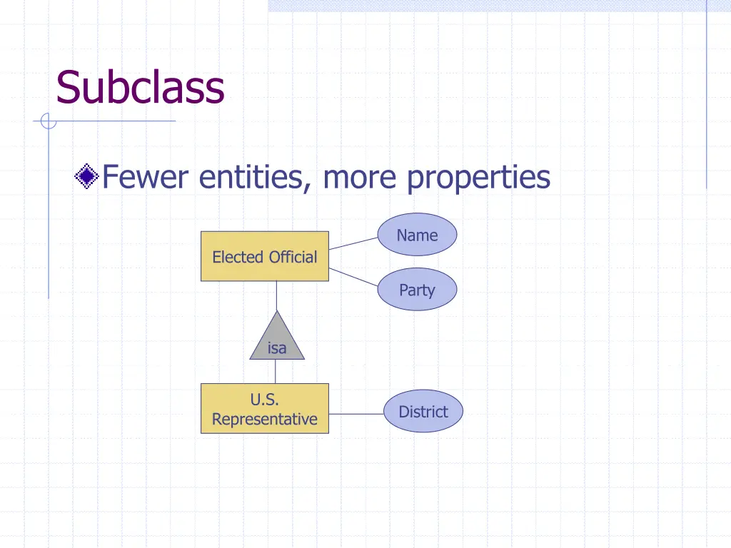 subclass
