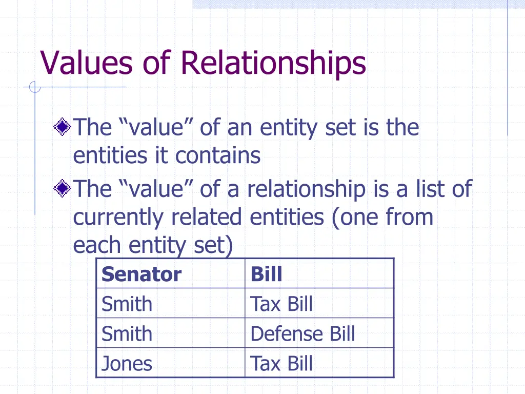 values of relationships