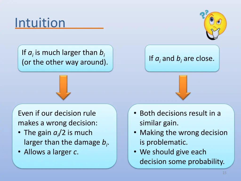 intuition