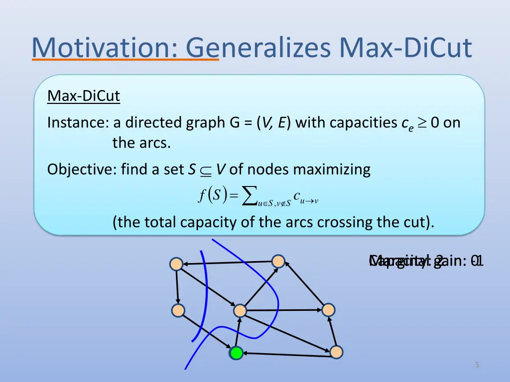 motivation generalizes max dicut