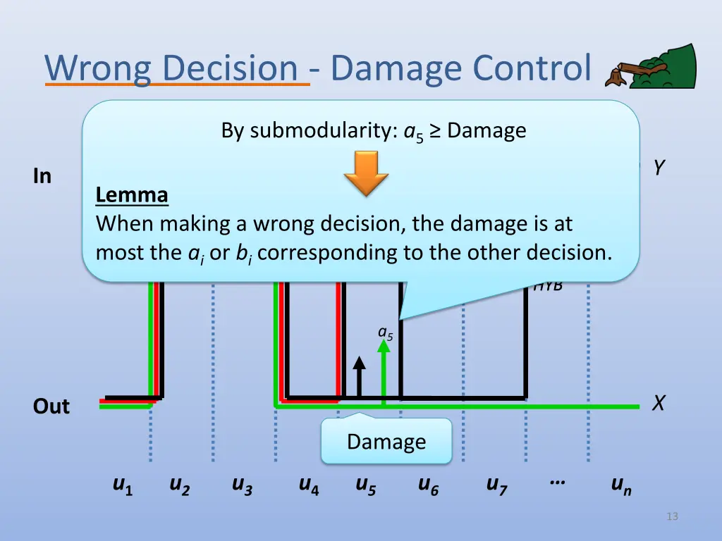 wrong decision damage control