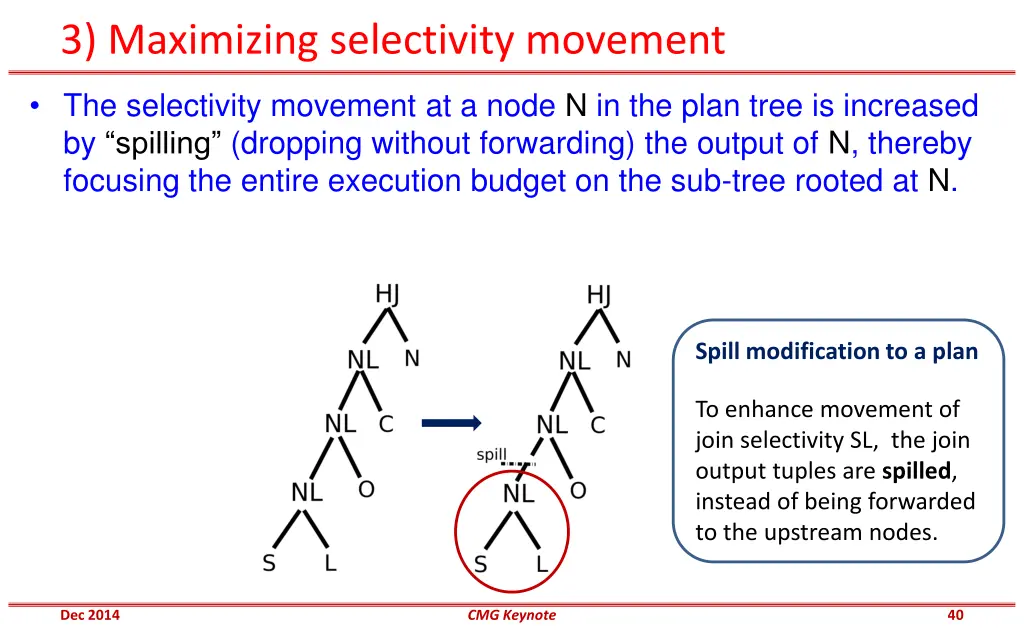 3 maximizing selectivity movement