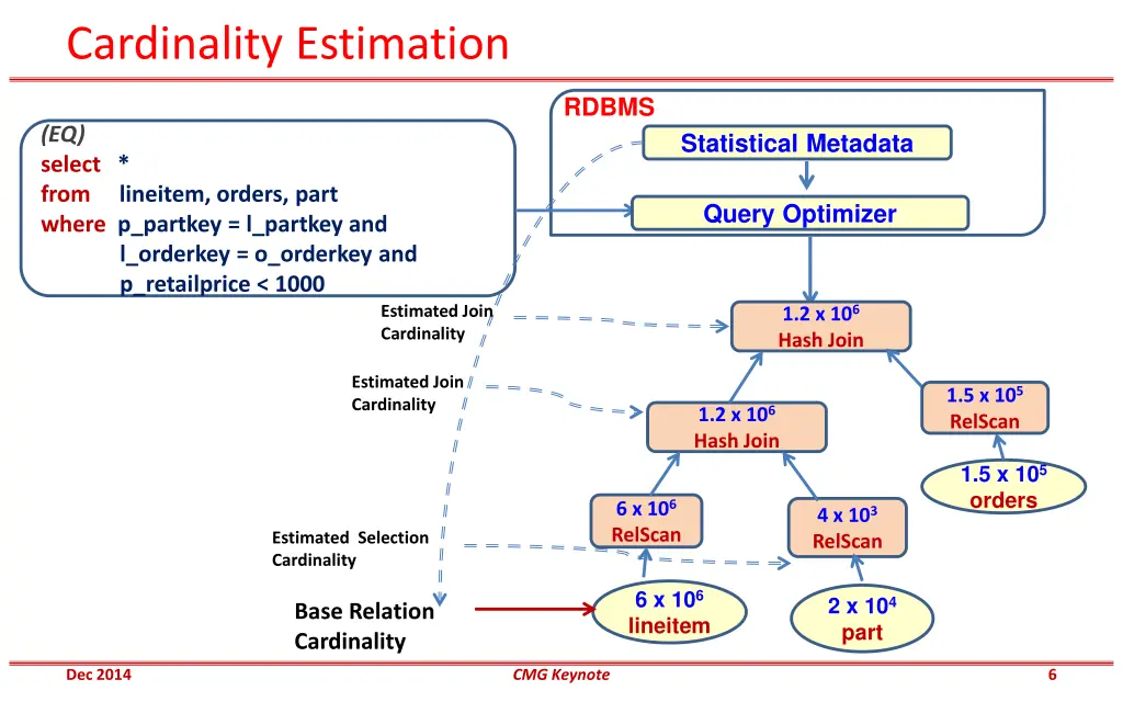 cardinality estimation