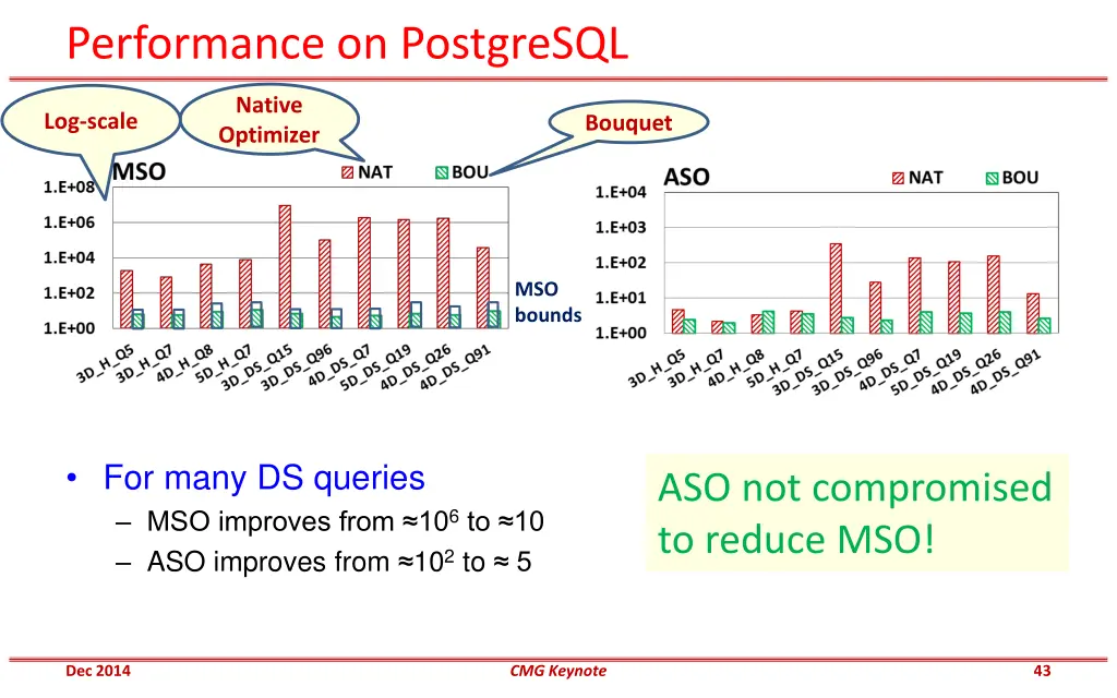 performance on postgresql