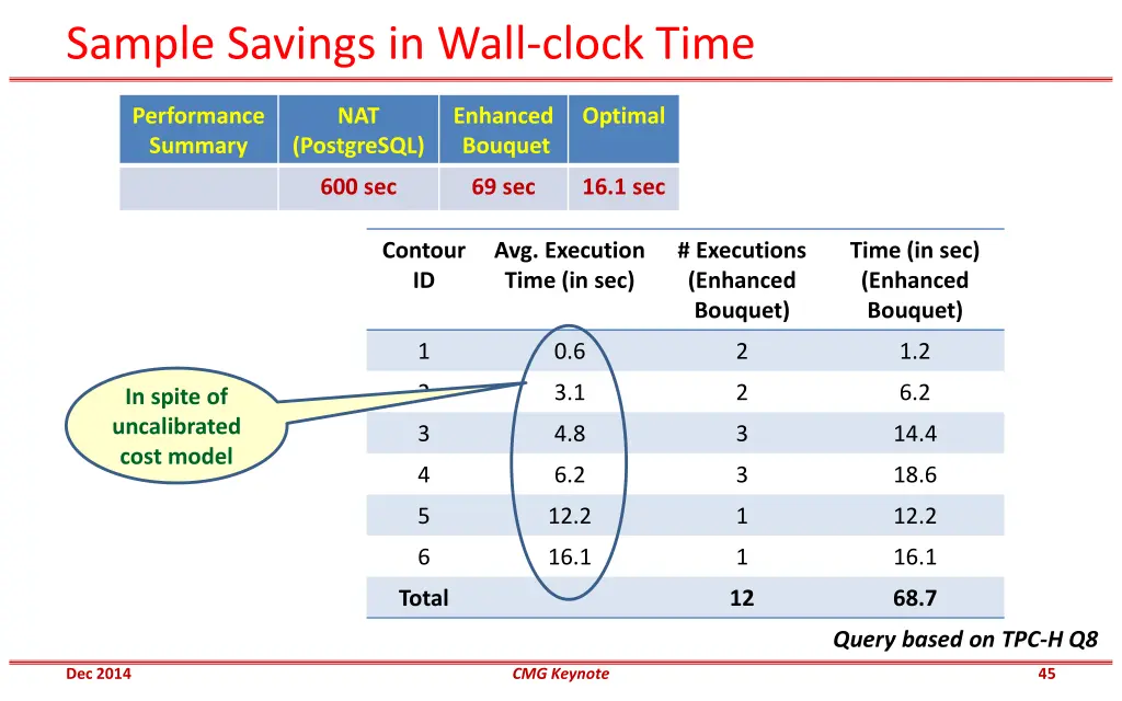 sample savings in wall clock time