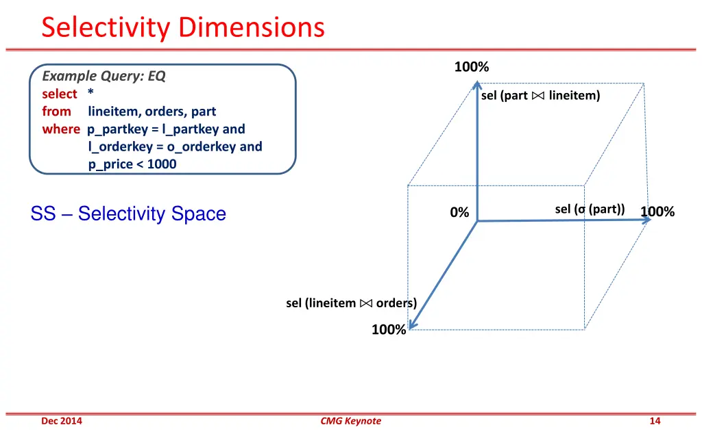 selectivity dimensions