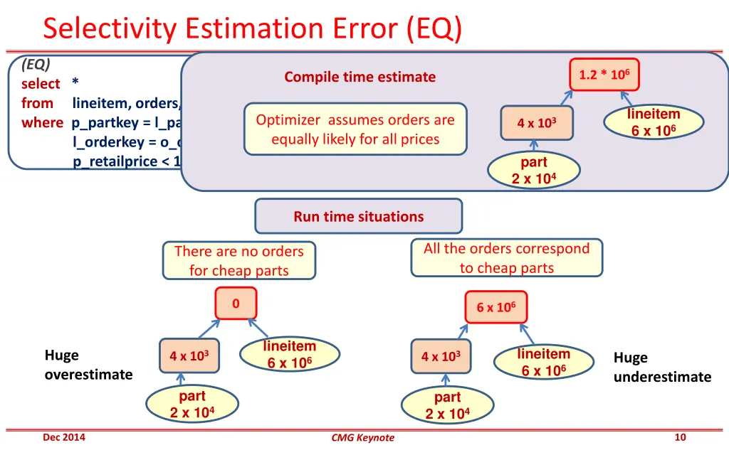 selectivity estimation error eq