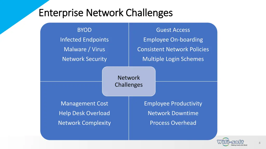 enterprise enterprise network challenges network