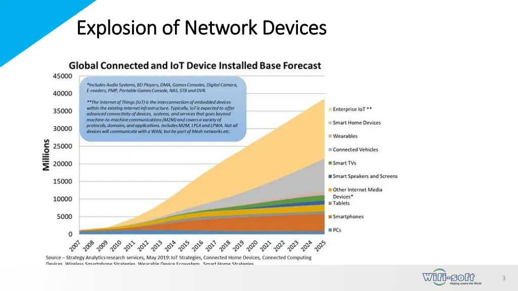 explosion explosion of network devices of network