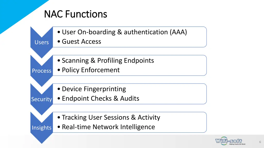 nac functions nac functions