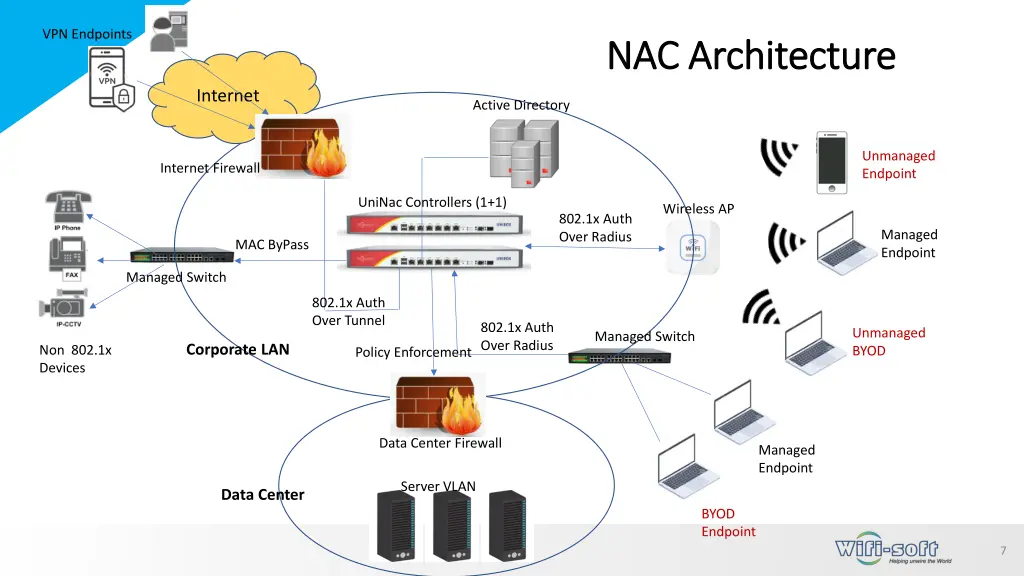 vpn endpoints