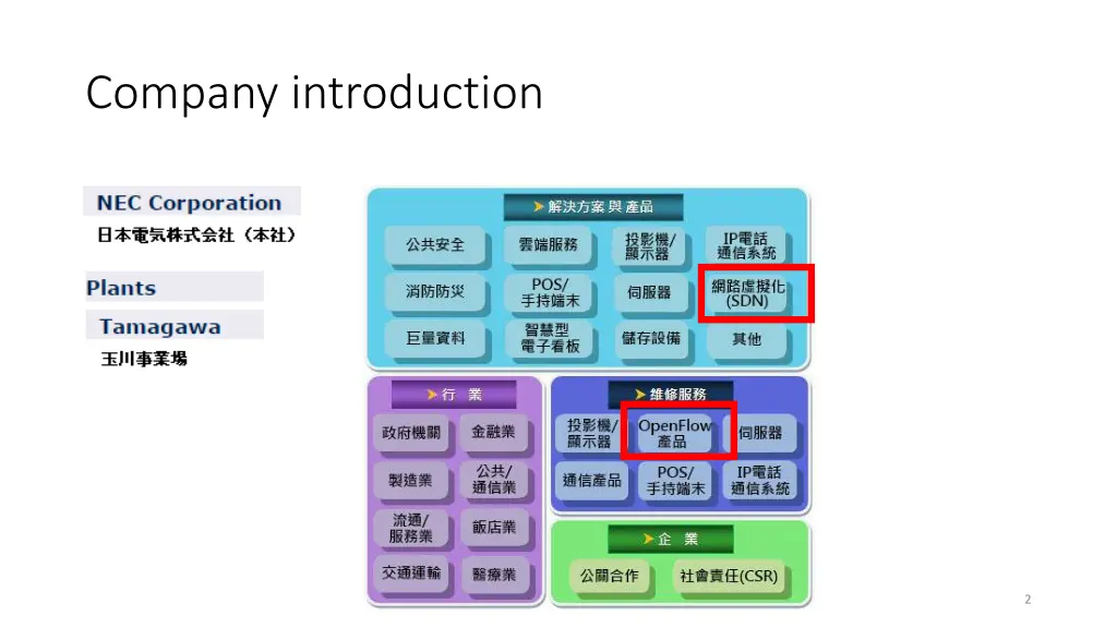 company introduction