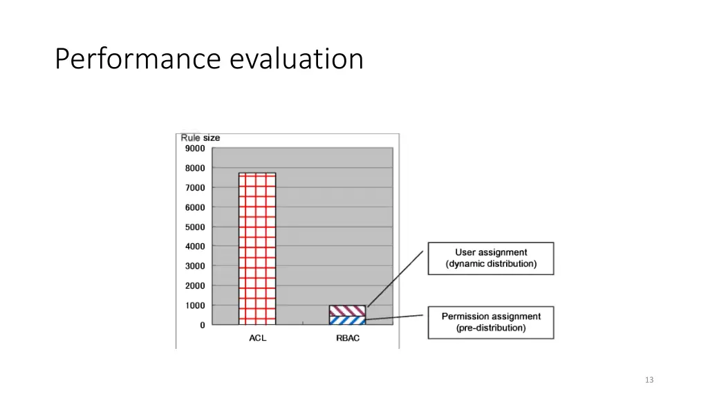 performance evaluation 1