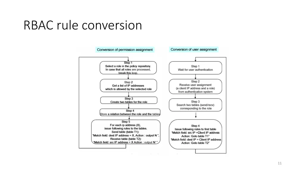 rbac rule conversion