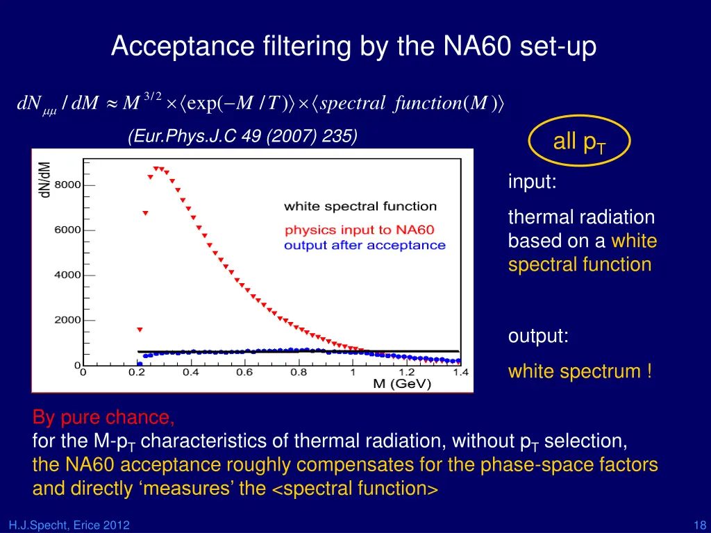 acceptance filtering by the na60 set up