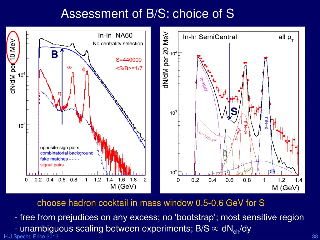 assessment of b s choice of s