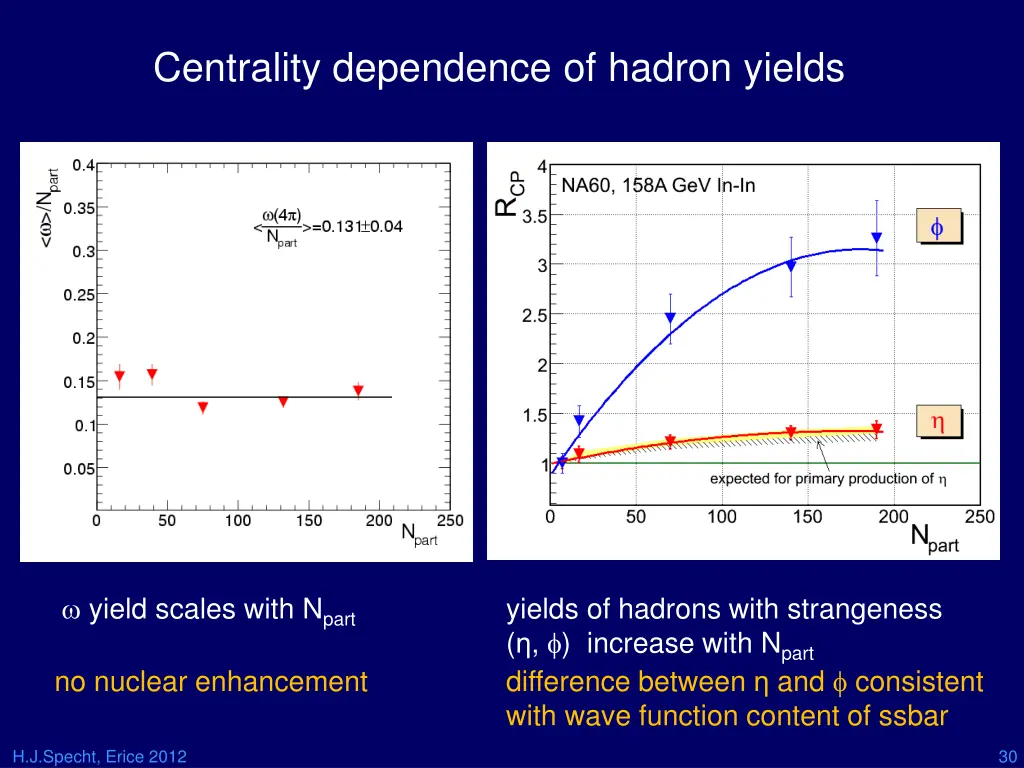 centrality dependence of hadron yields
