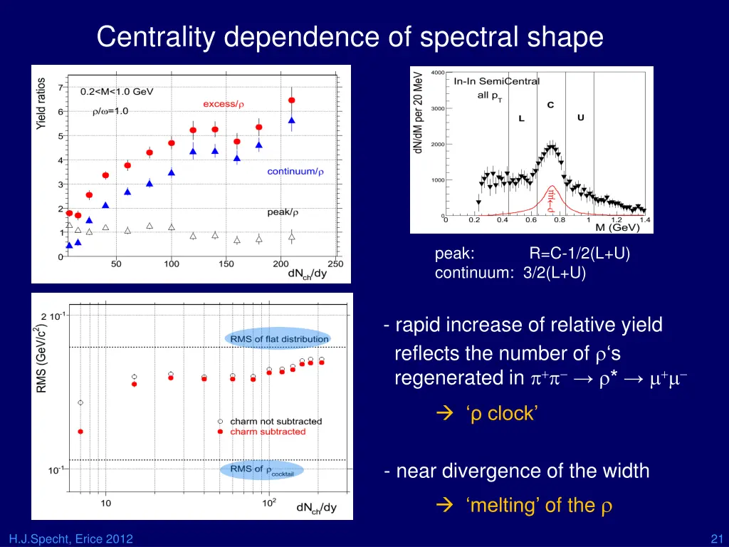 centrality dependence of spectral shape