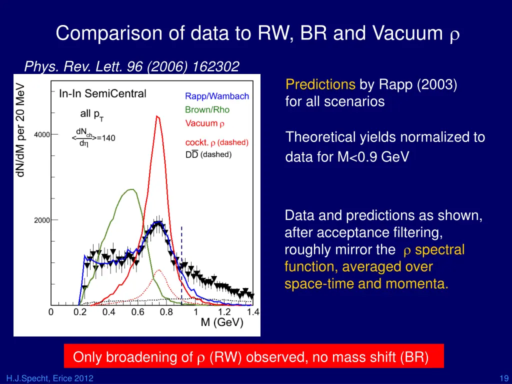 comparison of data to rw br and vacuum