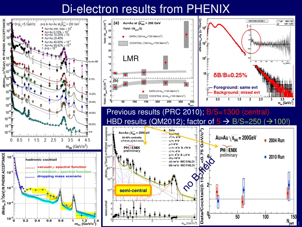 di electron results from phenix