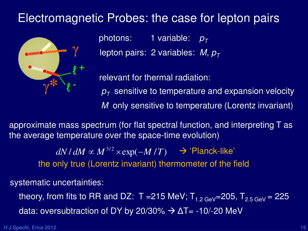 electromagnetic probes the case for lepton pairs