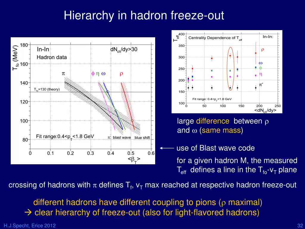 hierarchy in hadron freeze out