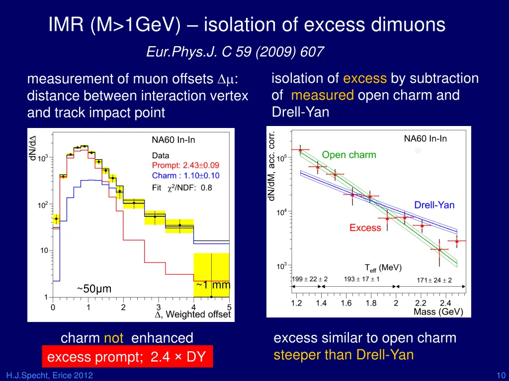 imr m 1gev isolation of excess dimuons