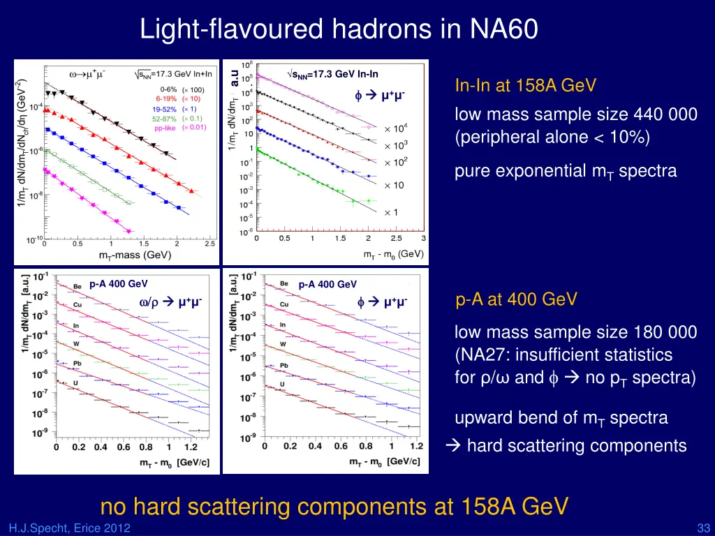 light flavoured hadrons in na60 1