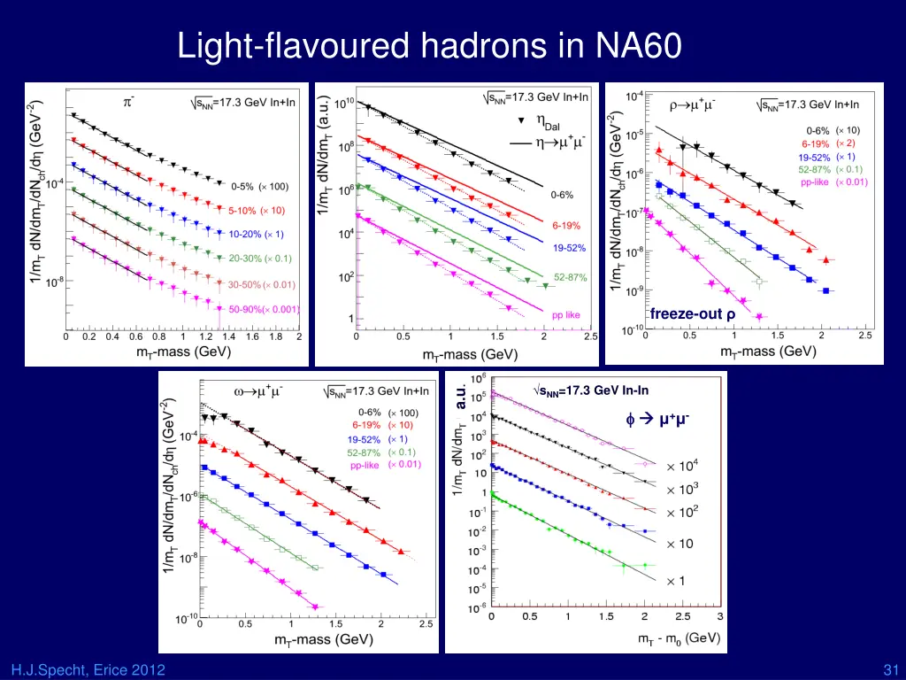 light flavoured hadrons in na60