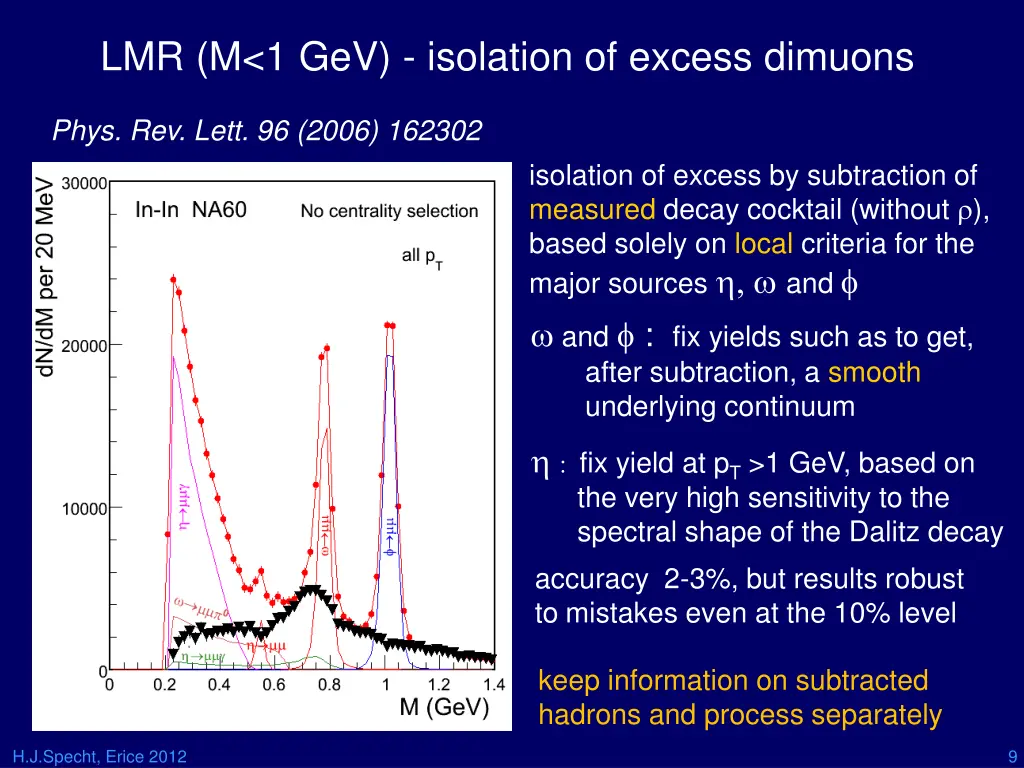 lmr m 1 gev isolation of excess dimuons