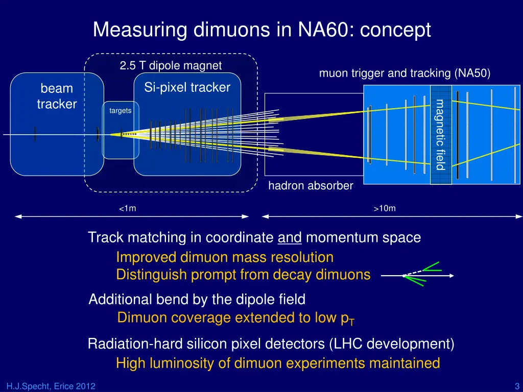measuring dimuons in na60 concept