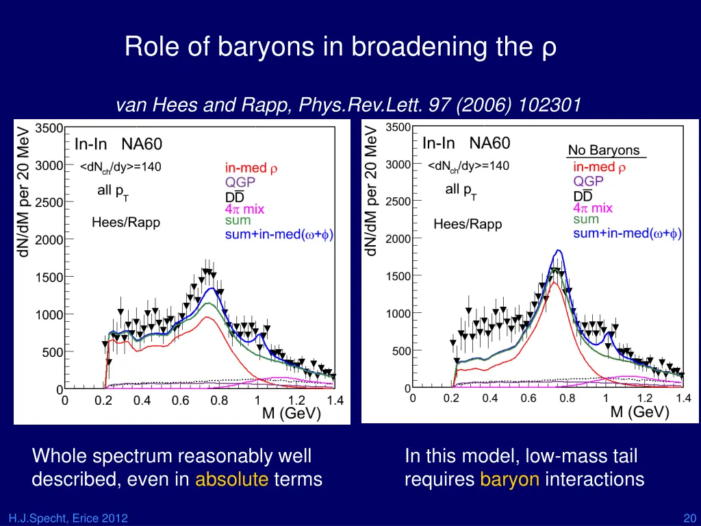role of baryons in broadening the